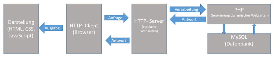 http_anfrage.png